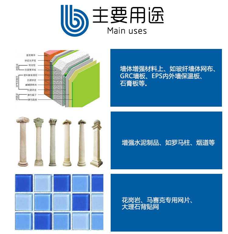玻璃纖維網(wǎng)格布、自粘帶的主要用途-1