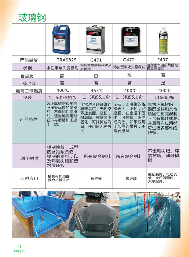 美國Stoner產(chǎn)品畫冊：塑料、聚氨酯、復合材料、橡膠制品等行業(yè)助劑（脫膜劑、清潔劑、防銹劑 、除油劑、潤滑劑、助流劑等）-11