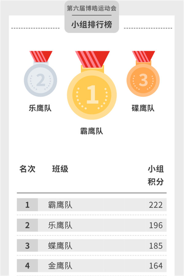 運動與激情碰撞，健康與快樂共享—廣東博皓第六屆運動會（二）        -14